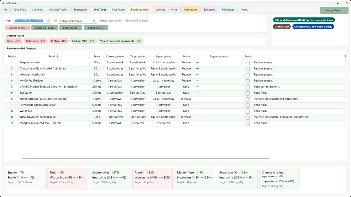 Diet Tuner tab showing current issues, recommended changes, suggested swaps, and expected direction of change