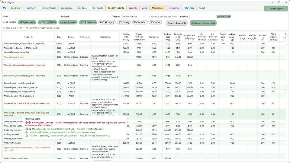 Foods/Nutrients tab showing search controls, food source filters, advanced filtering, condition-aware notes, and a wide nutrient comparison grid in NutriSignals