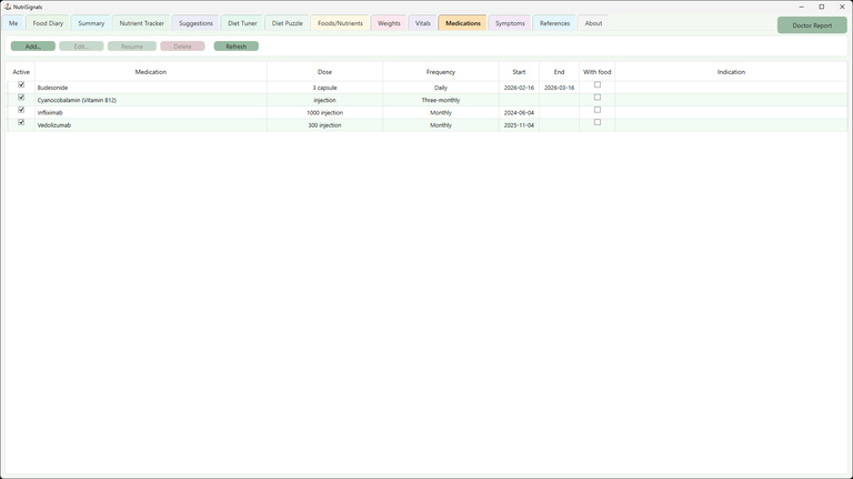 Medications tab showing active medications, dose, frequency, dates, with-food notes, and treatment tracking in NutriSignals