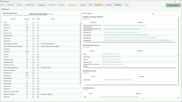 References tab showing nutrient requirements, source registries, guidance sources, and food data references in NutriSignals