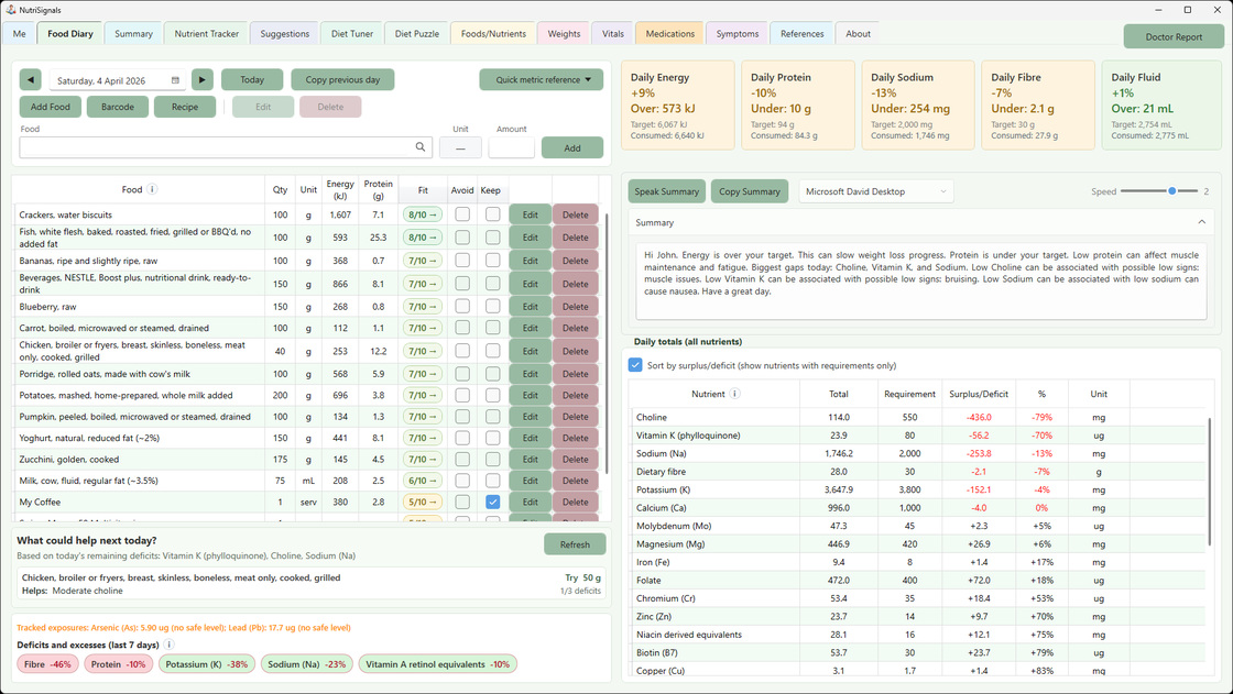 Food Diary tab showing daily totals, Fit scores with direction arrows, nutrient gaps, and next-step guidance