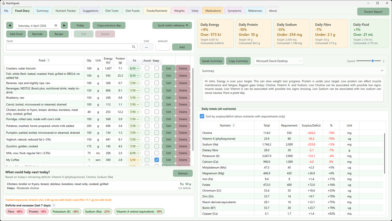 Food Diary tab showing daily totals, Fit scores with direction arrows, nutrient gaps, and next-step guidance