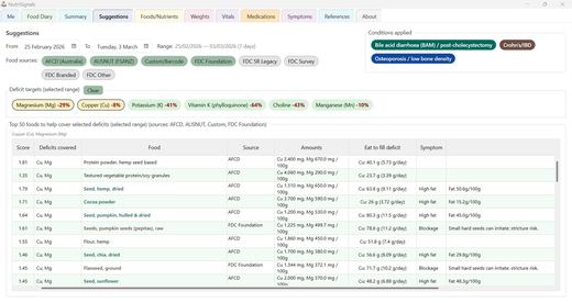 Suggestions tab showing Top foods to cover deficits and condition filters